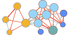 A social network analysis graph.